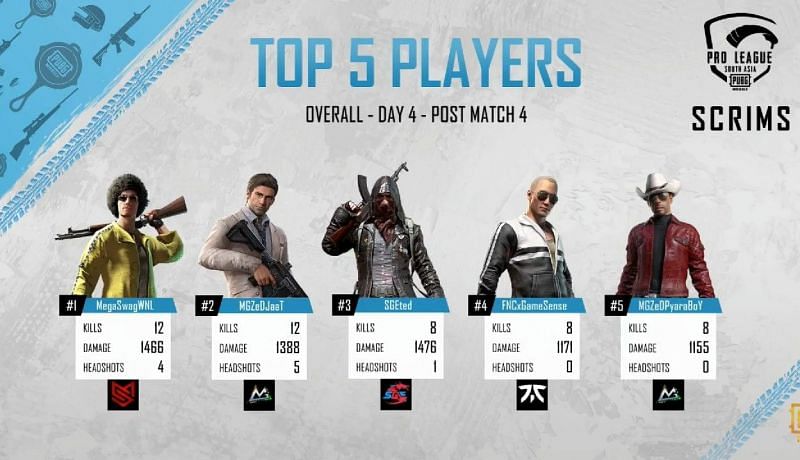 Top 5 fraggers of day 4