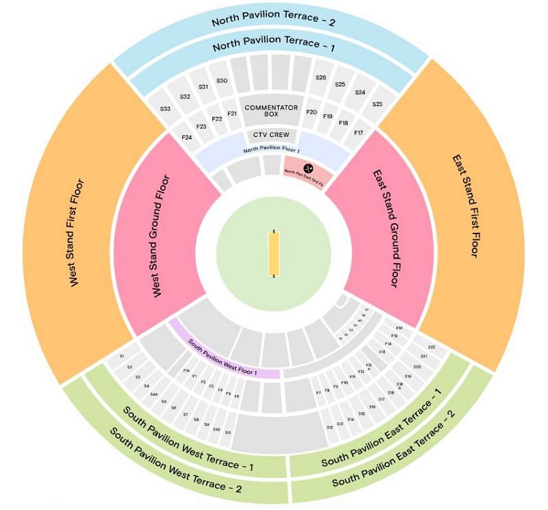 IPL Stands layout