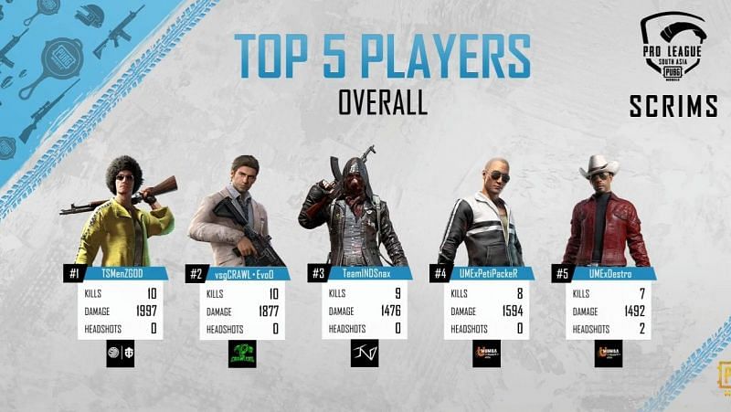 Top 5 fraggers of Day 2