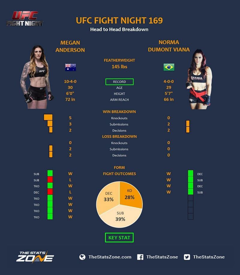 Anderson vs. Dumont