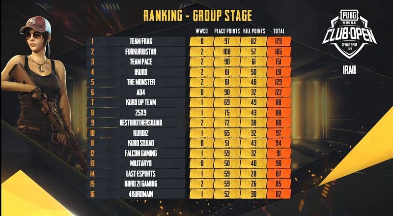 Overall Standings