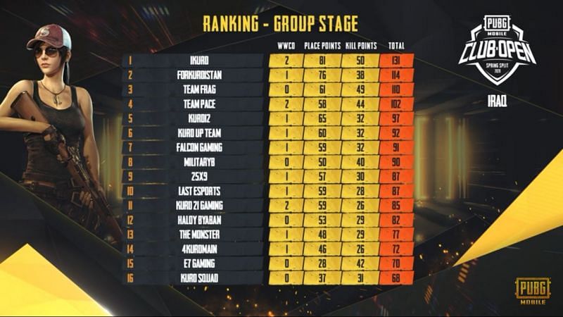 Overall Standings