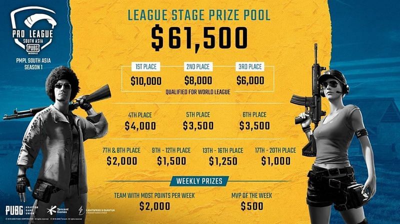 League Stage Prize Distribution