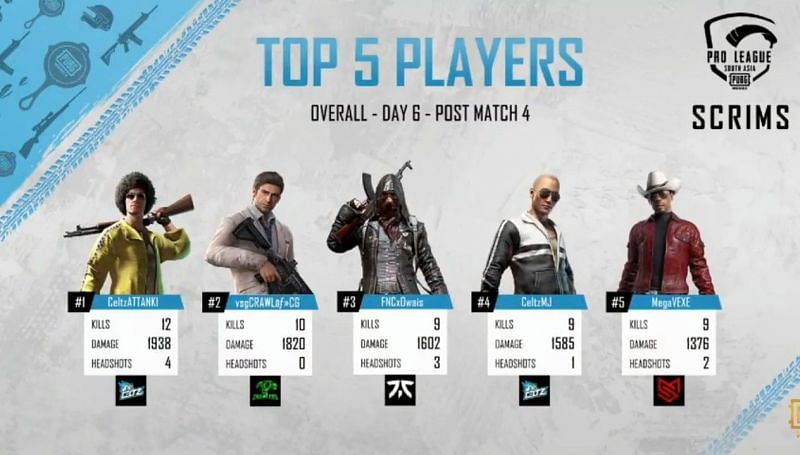 Top 5 fraggers of Day 6.