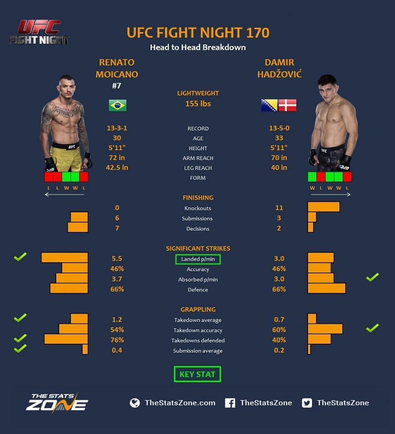 Hadzovic vs. Moicano