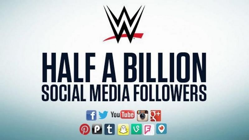 WWE celebrating its Social Media Milestone