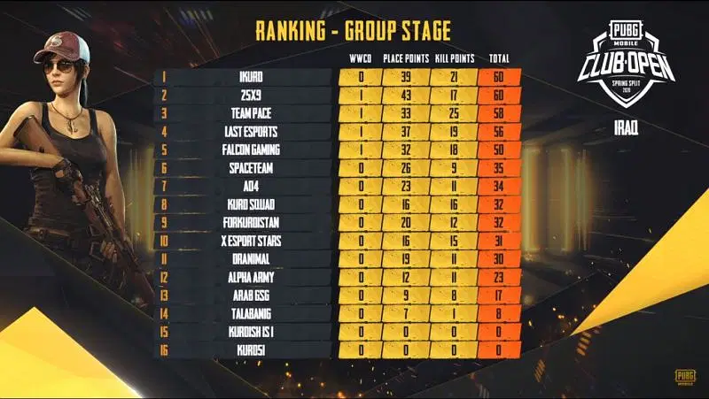 O verall Standings