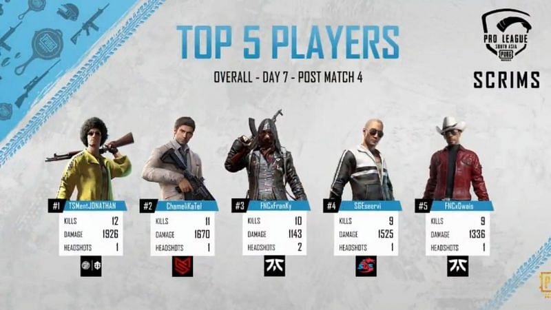 Top 5 fraggers of Day 7