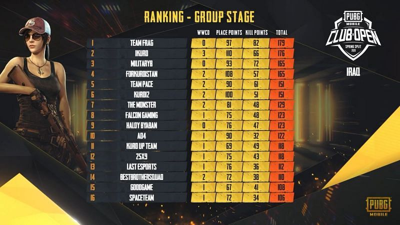 Overall Standings