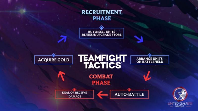 teamfight tactics mobile download