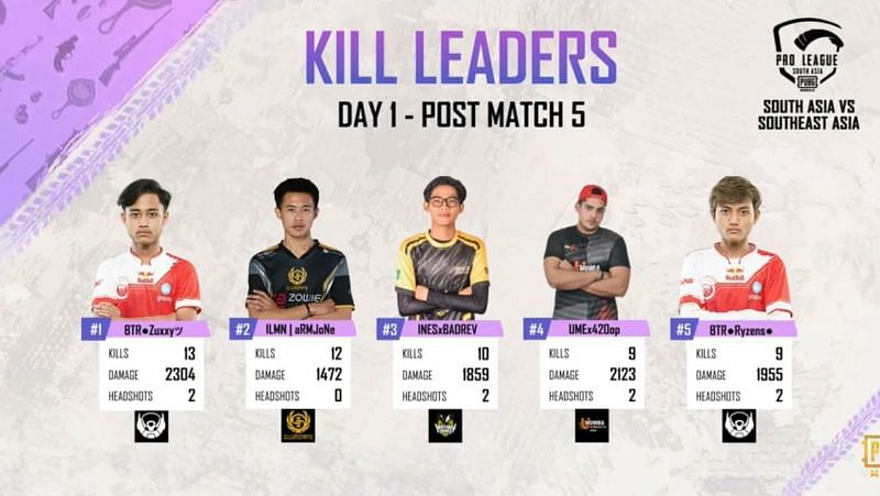 Top 5 fraggers after day 1