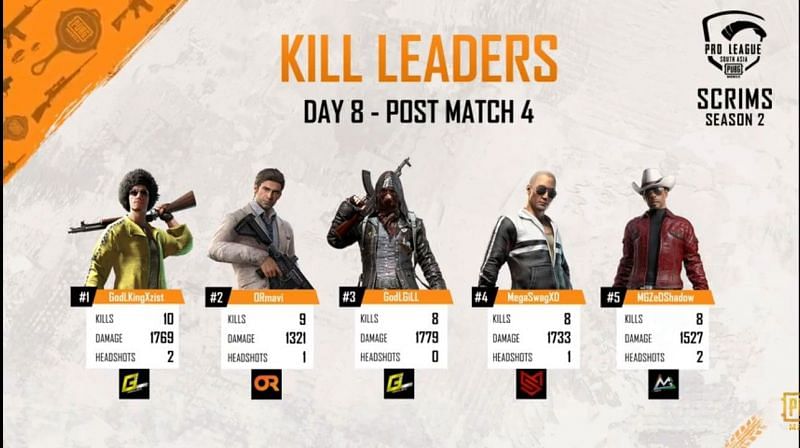 Top 5 fraggers of day 8