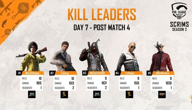 Top 5 fraggers of day 7