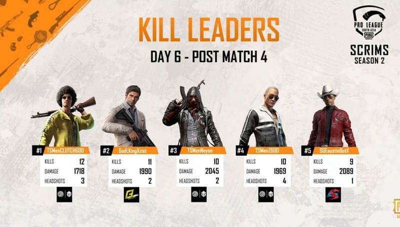 Top 5 fraggers after Day 6