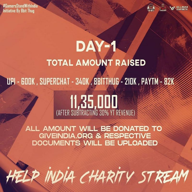 Total donations after day 1.