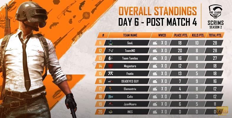PMPL South Asia Scrims S2 Day 6 Overall Standings