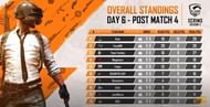 PMPL South Asia Scrims S2 Day 6 Overall Standings
