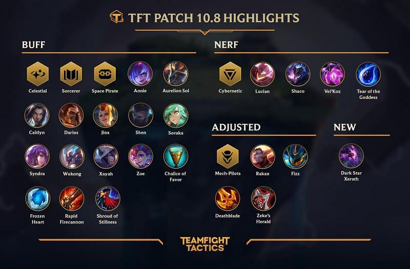 patch 10.8 highlights