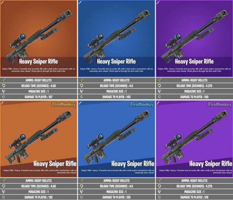 Heavy Sniper rifle gets nerfed with v12.50 Update