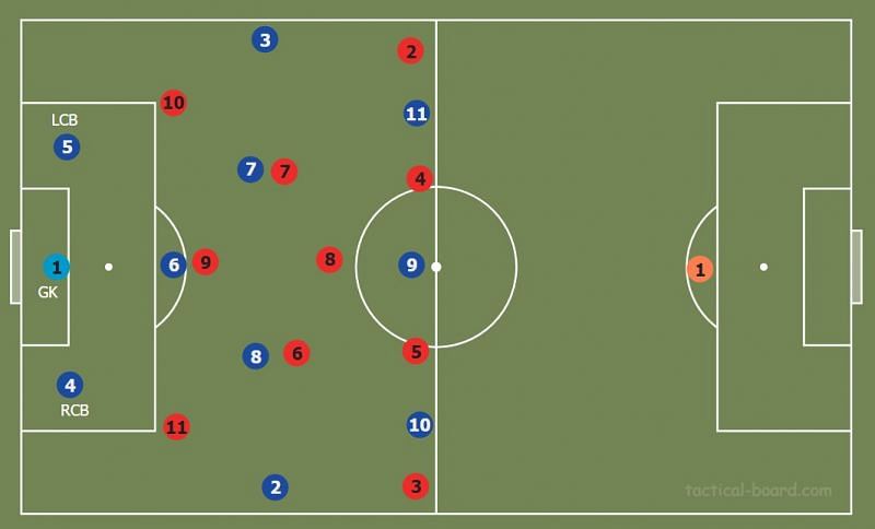 Figure 11: Players inside the penalty area