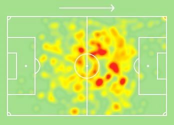 Alena&#039;s heat-map with Barcelona and Real Betis this season