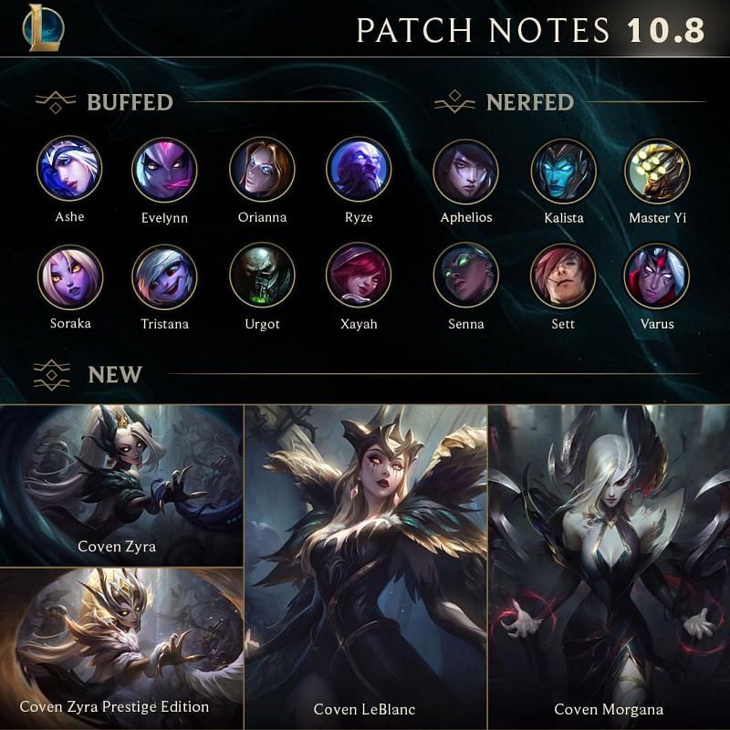 League of Legends 10.8 official Patch notes revealed and explained