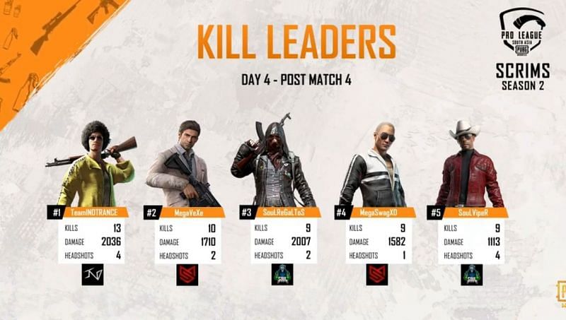 Top 5 fraggers after Day 4