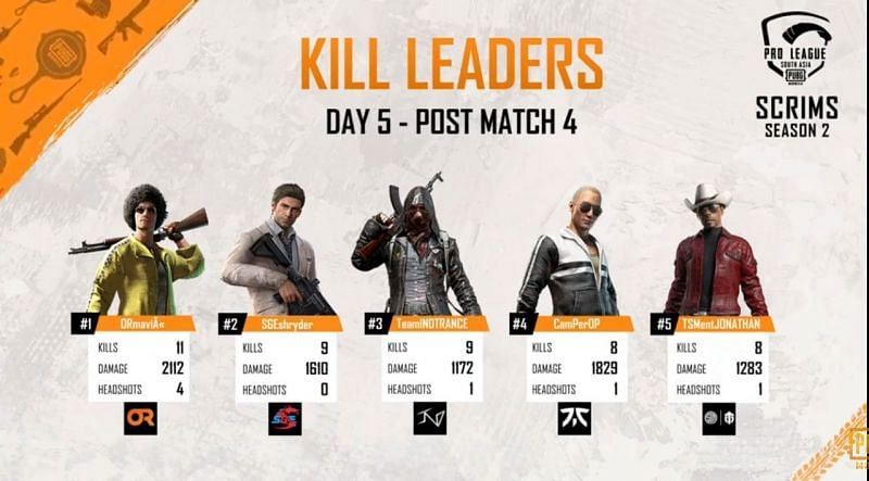 Top 5 fraggers after day 5