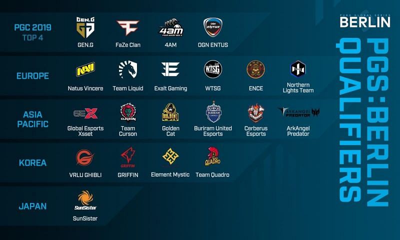Qualified teams for PGS Berlin will be provided $20,000 each.