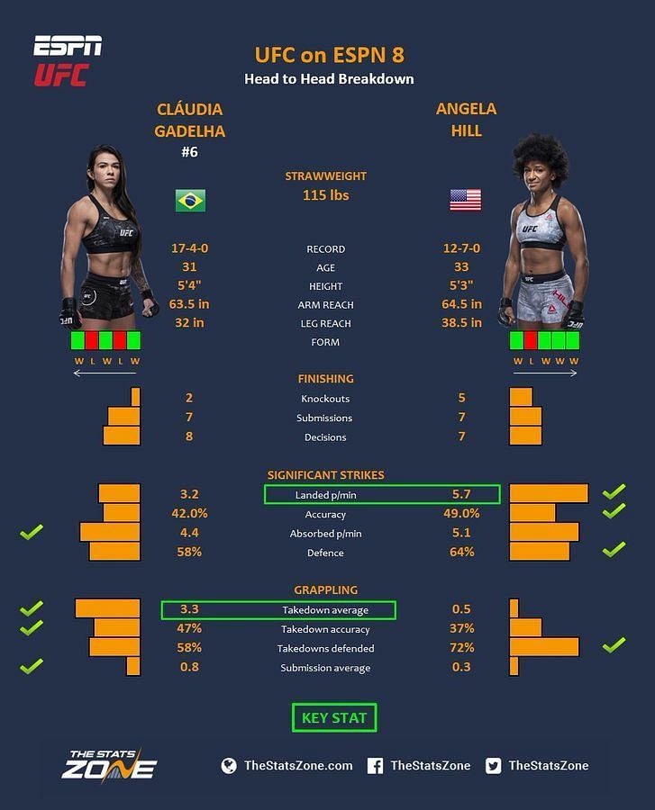 Gadelha vs. Hill.