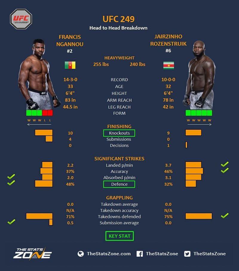 Ngannou vs. Rozenstruik