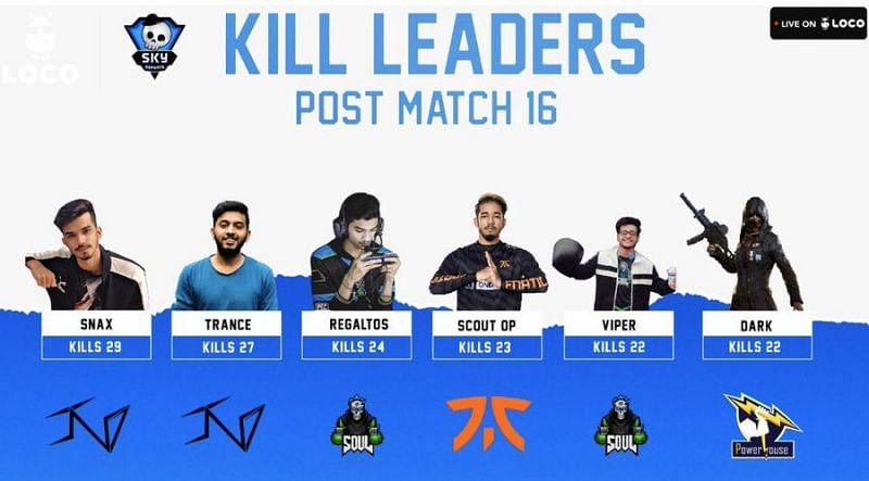 Top Kills (Source: SkyeSports Twitter)
