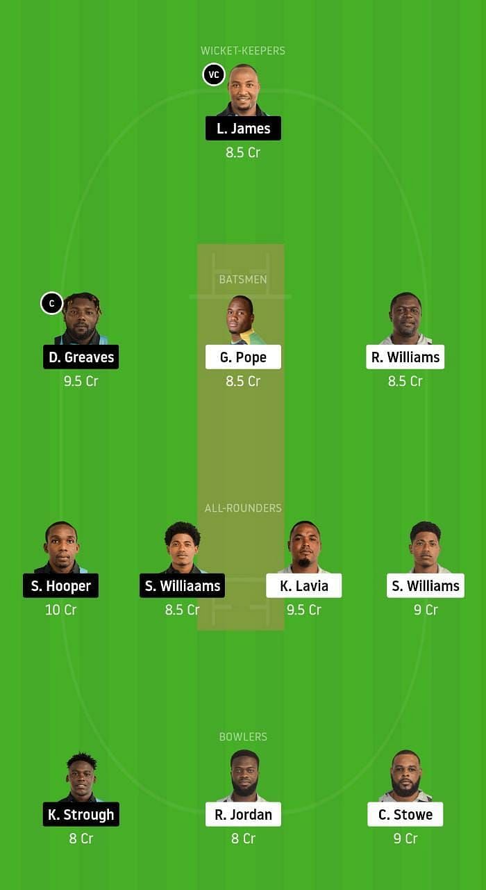 FCS v DVE Dream11 Tips