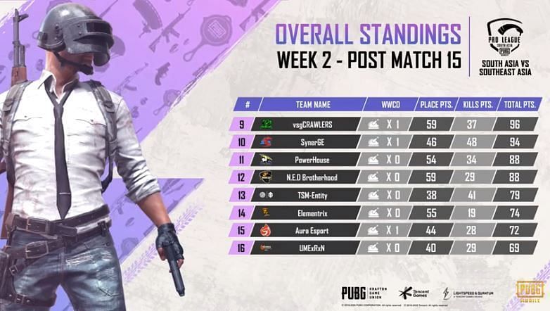 Results Top 5 Fraggers