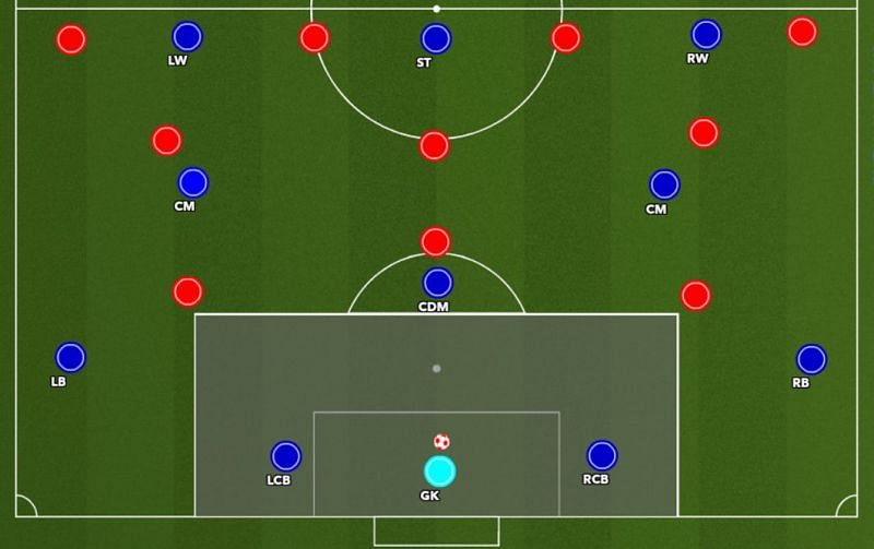 Figure 2 : Centre-backs inside the penalty area