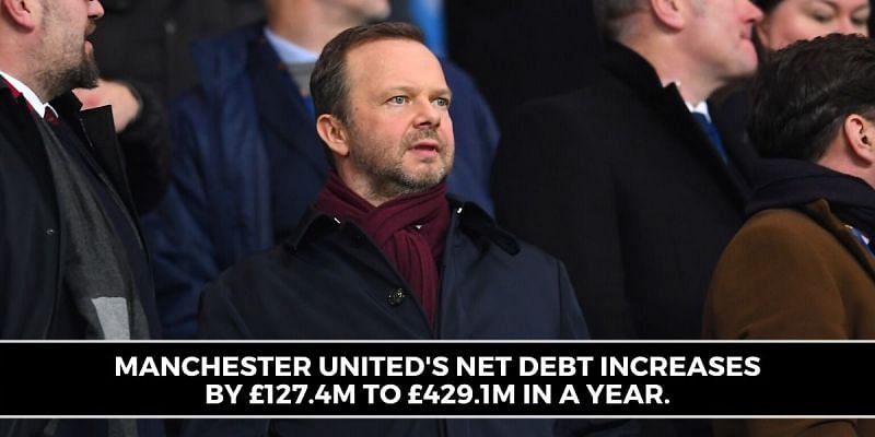 Manchester United have not had the best of years financially