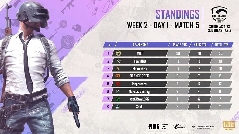 NA Scrims Week 1 - Overview