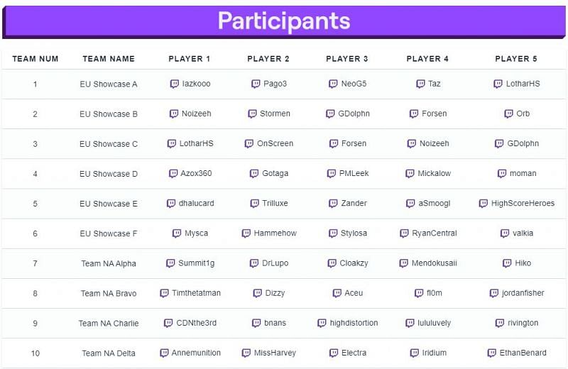 Here are all the participants for the Valorant Twitch Rivals (pic courtesy: dexerto)