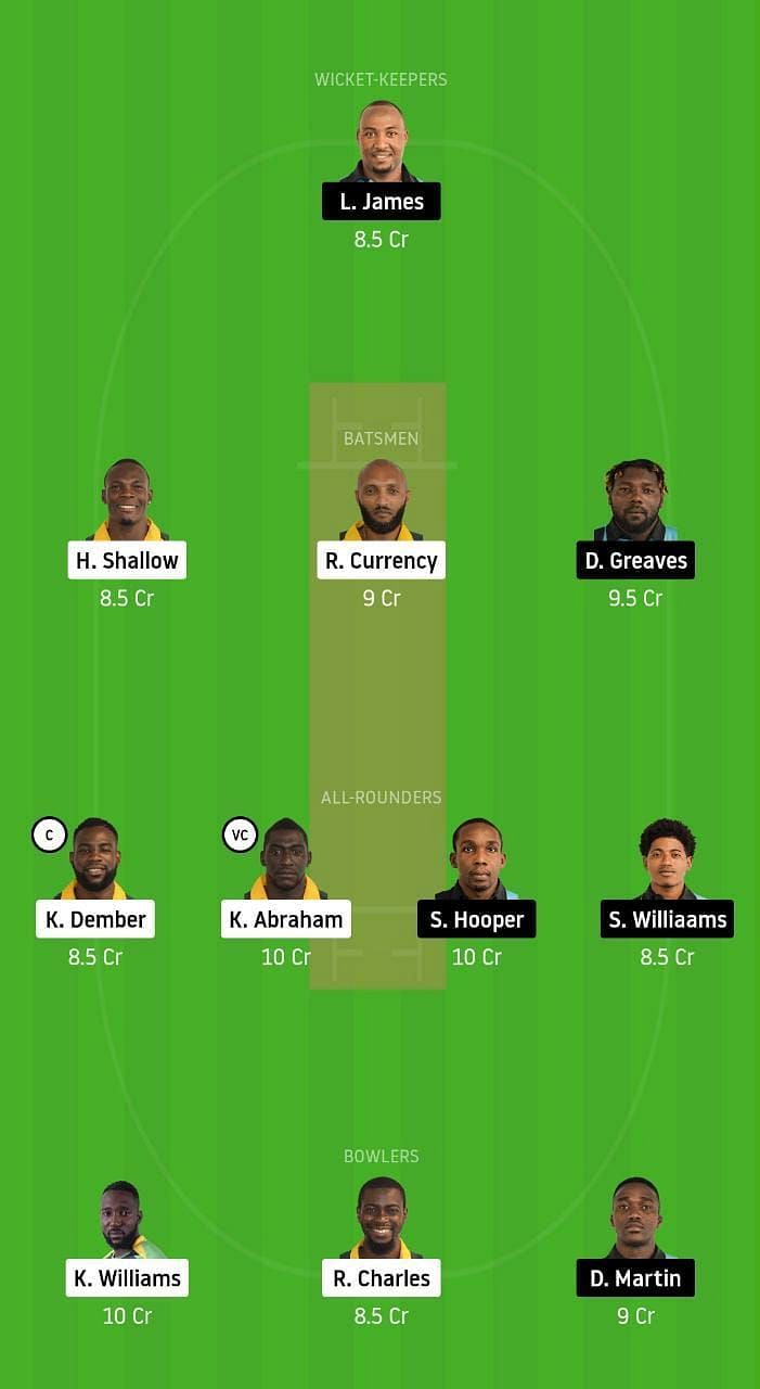 BGR v DVE Dream11 Tips