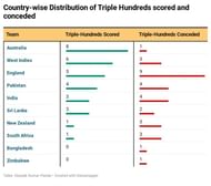 Country-wise distribution
