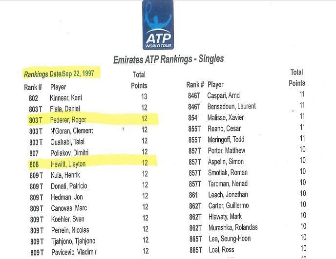 Roger Federer (#803) makes his ATP rankings debut.
