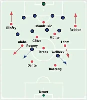Philip Lahm and David Alaba playing the inverted fullback&#039; role