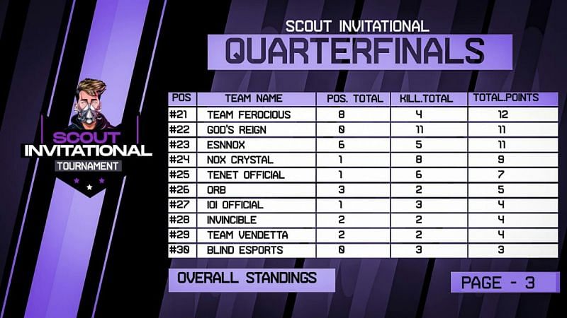 20-30 Teams (Source: Scout&#039;s Management)