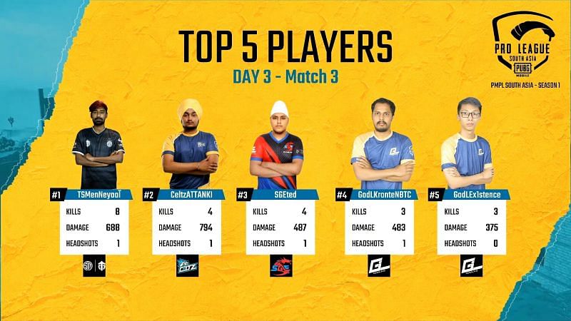 Top 5 players of Match 3