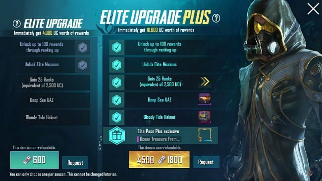 Elite Upgrade Plus. Picture Courtesy: digit.com