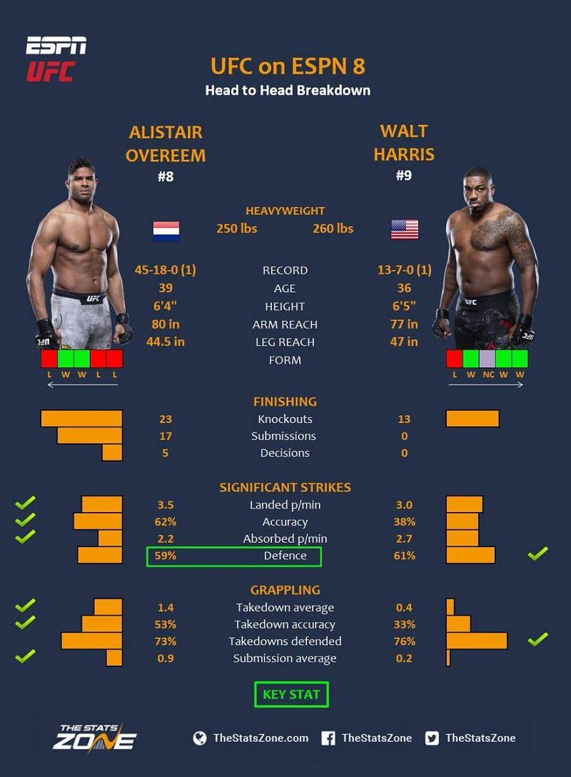 Overeem vs. Harris