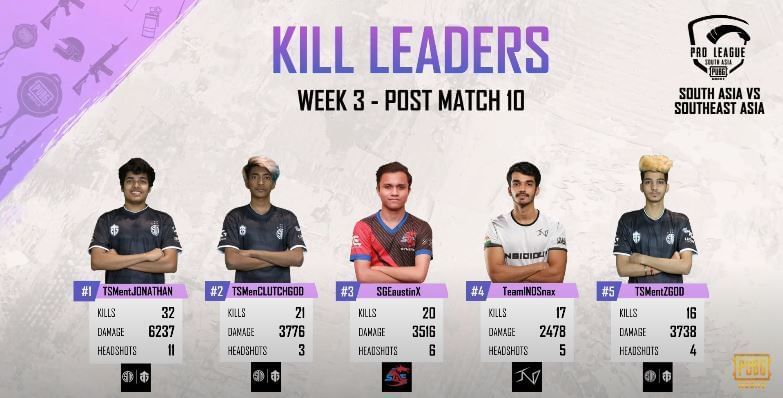 Top 5 Fraggers (Credits: PUBG Mobile Esports)