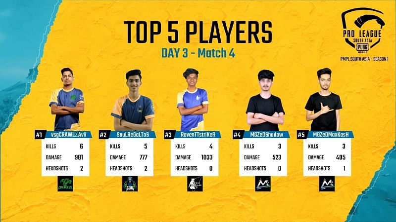 Top 5 players of Match 4