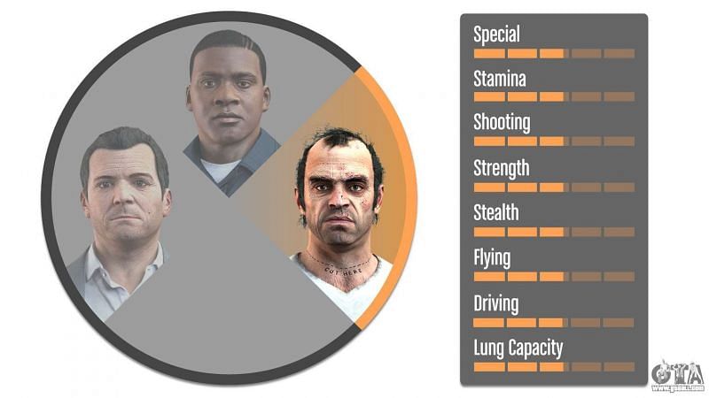 The character switch wheel in GTA 5 (picture credits: GTAall.com)