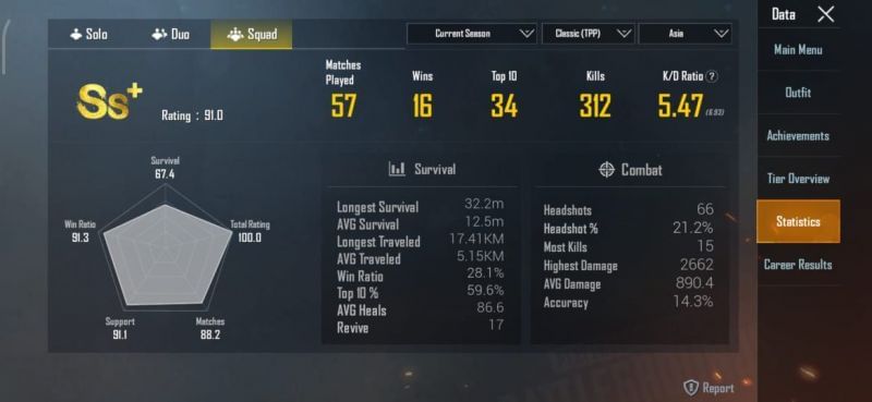 His Season 13 stats